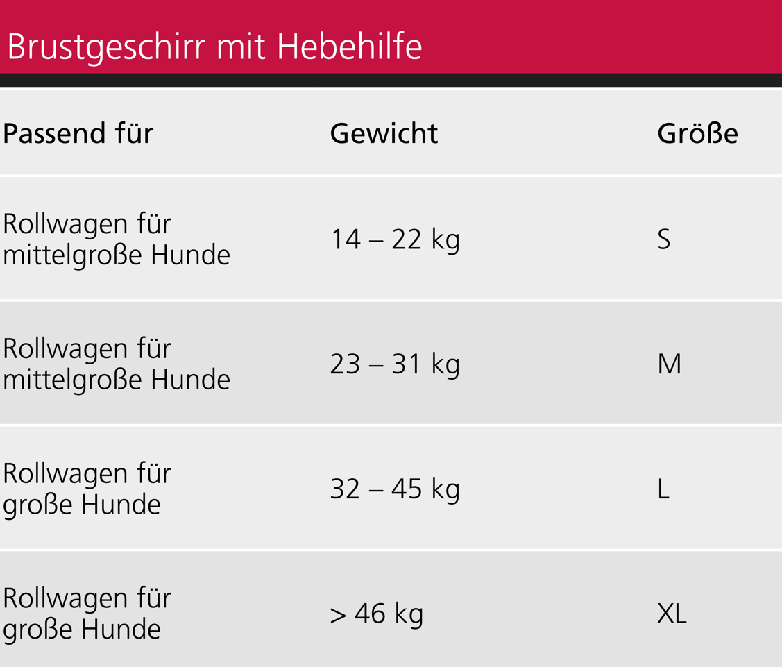 Brustgeschirr mit Tragehilfe (auch für Einsatz im Rolli)