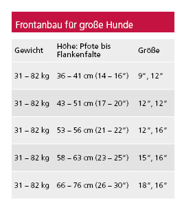 Walkin' Wheels Frontanbau 32 - 82 kg (für Hunderollwagen)