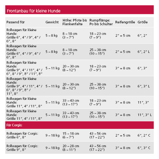 Walkin' Wheels Frontanbau 6 - 11 kg (für Hunde- & Katzen-Rollwagen)