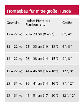 Walkin' Wheels Frontanbau 12 - 31 kg (für Hunde-Rollwagen)