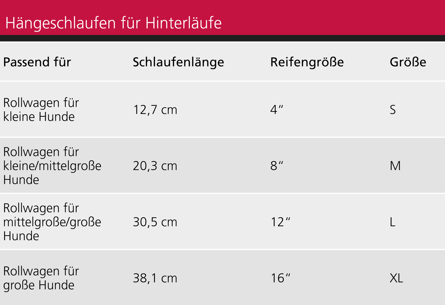 Hängeschlaufen für Hinterläufe (für den Einsatz im Rollwagen)