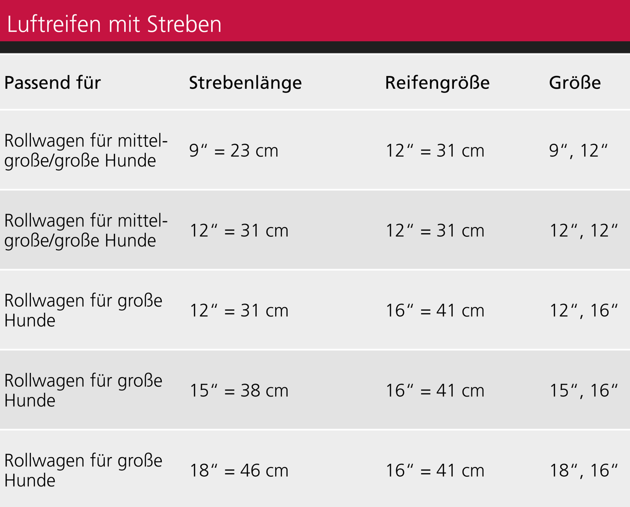 Reifen für den Rollwagen