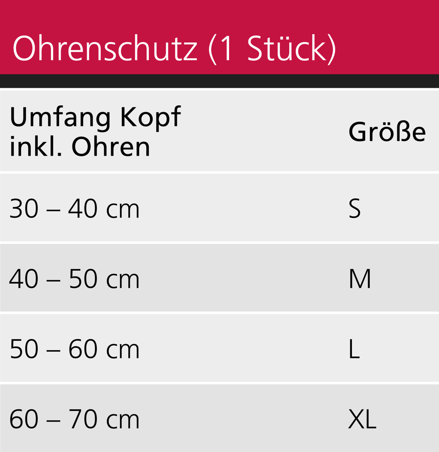 Ohrenschutz bei Erkrankungen im & am Ohr