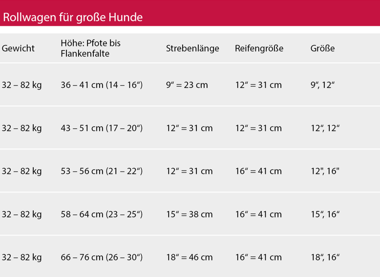 Walkin' Wheels Rollwagen für Hunde mit 32 - 82 kg