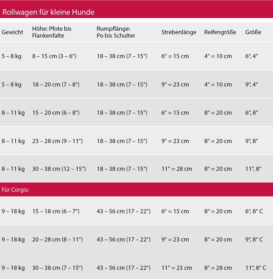 Walkin' Wheels Rollwagen für Hunde & Katzen mit 6 - 11 kg