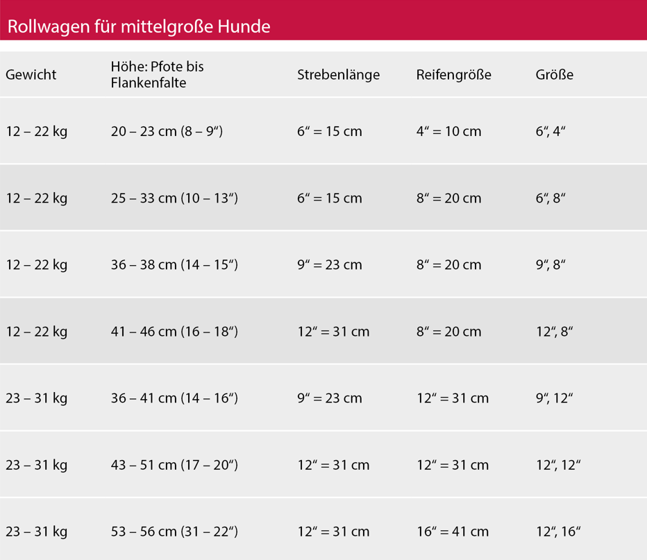 Walkin' Wheels Rollwagen für Hunde mit 12 - 31 kg