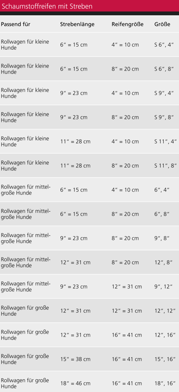 Reifen für den Rollwagen