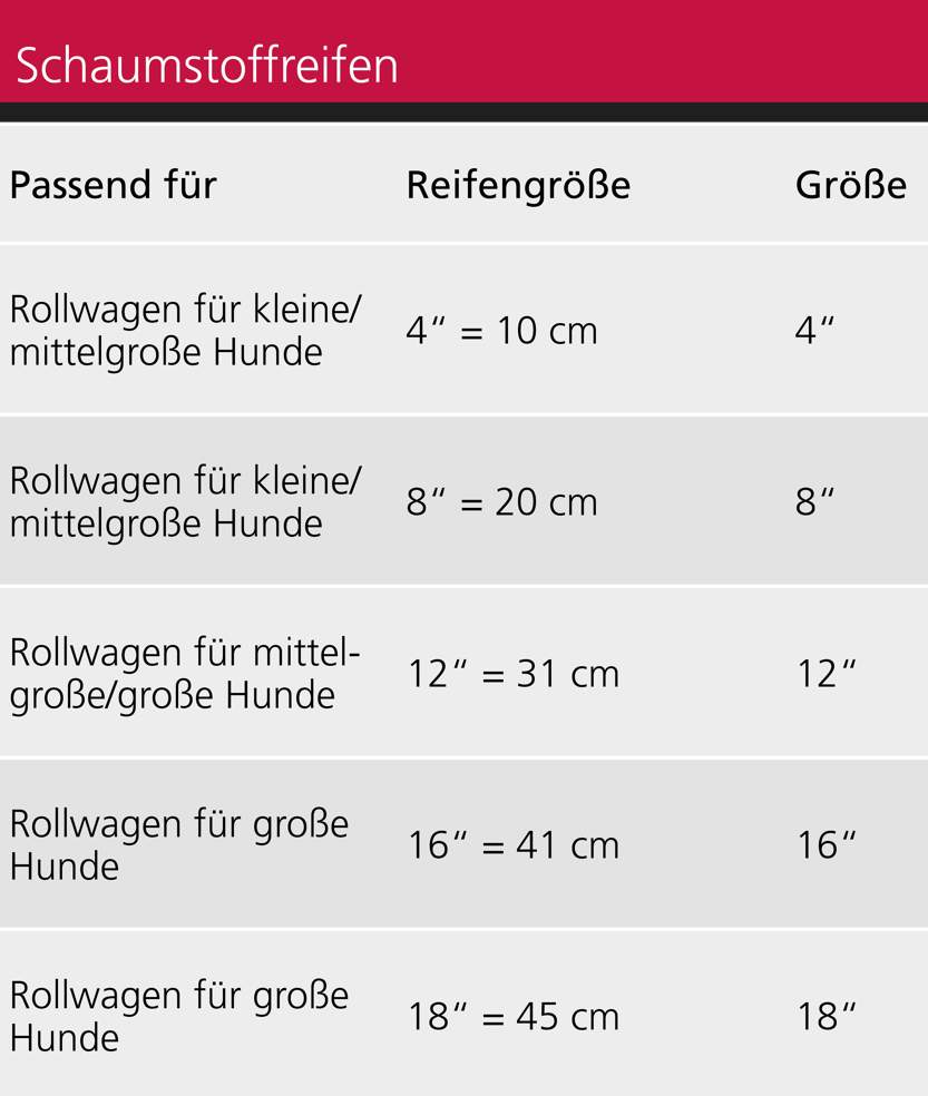 Reifen für den Rollwagen