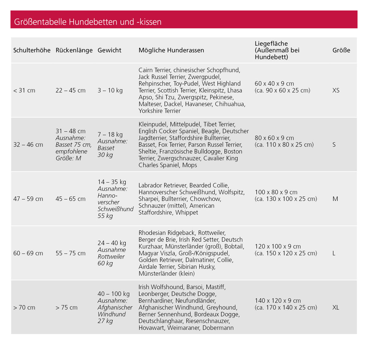 Orthopädisches Liegekissen