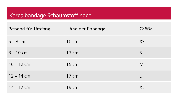 Karpalbandage Schaumstoff bei Bandinstabilität, Entzündung, Lahmheit