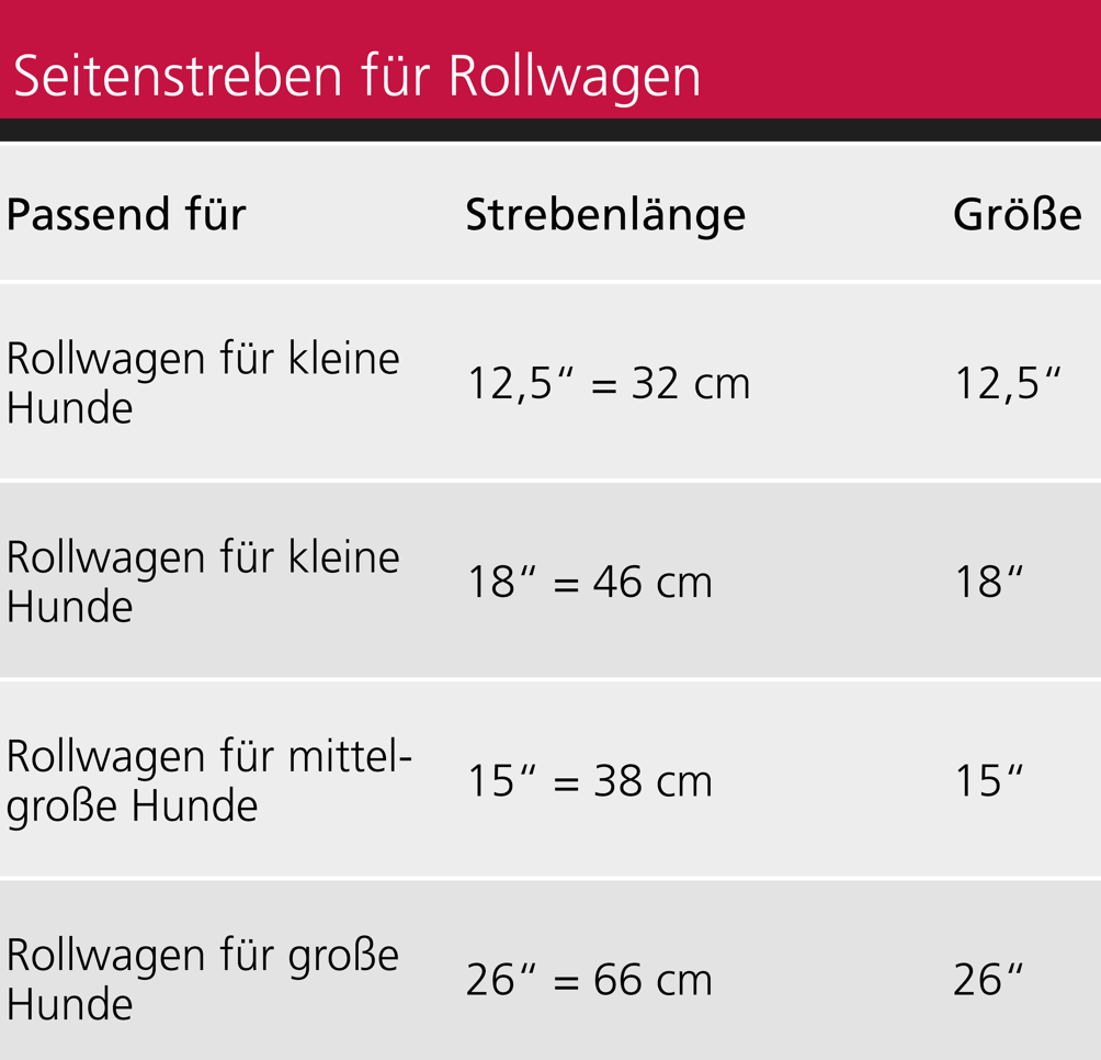 Seitenstreben für Rollwagenrahmen