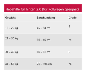 Hebehilfe für hinten 2.0 (auch für den Rollwagen geeignet)