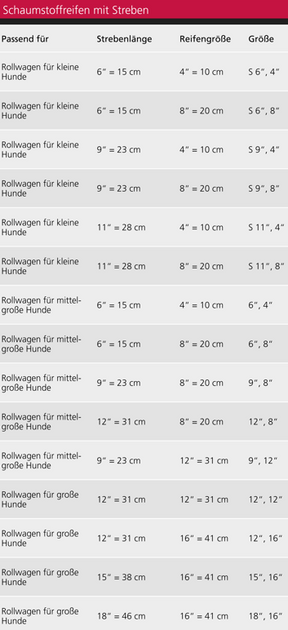 Reifen für den Rollwagen