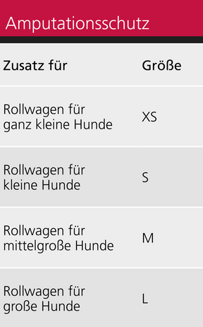 Amputationsschutz für Rolli