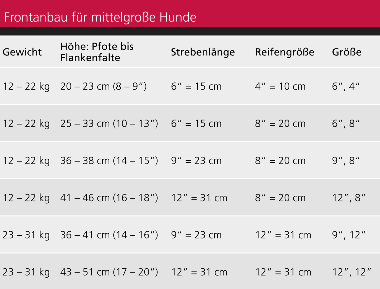 Walkin' Wheels Frontanbau 12 - 31 kg