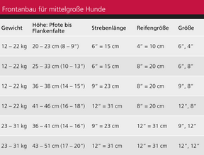 Walkin' Wheels Frontanbau 12 - 31 kg