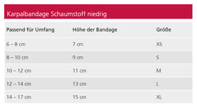 Karpalbandage Schaumstoff bei Bandinstabilität, Entzündung, Lahmheit