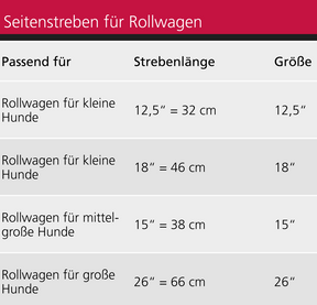 Seitenstreben für Rollwagenrahmen
